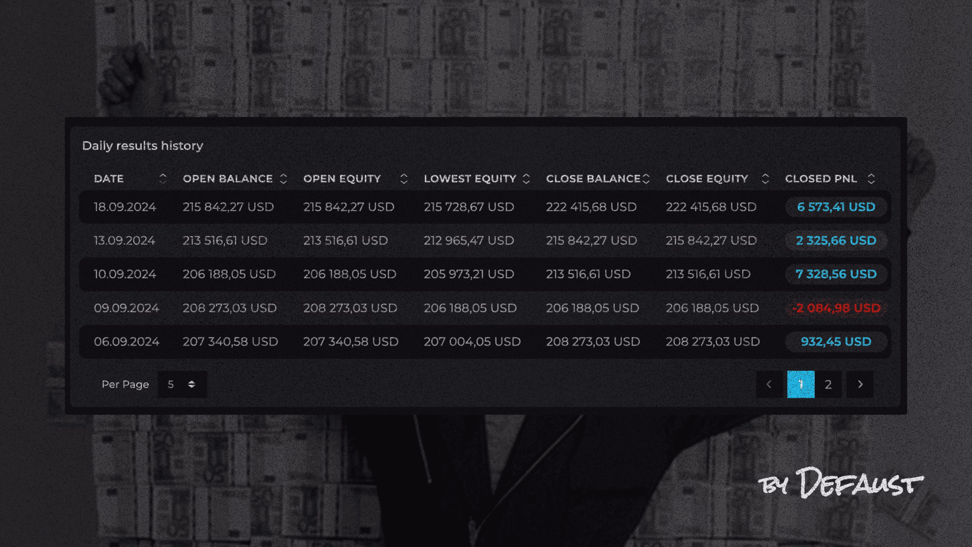 Статистика Defaust с E8Markets